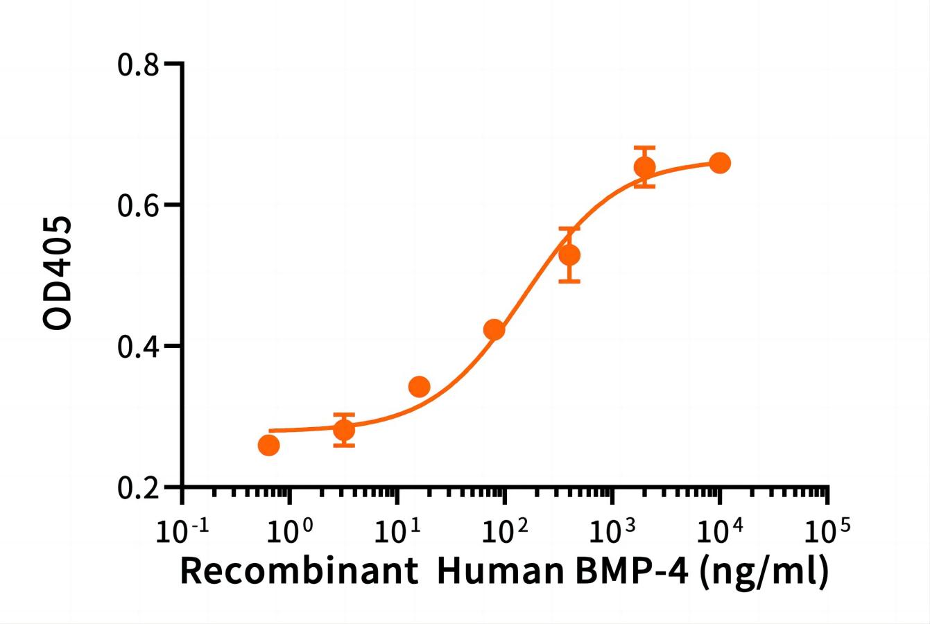 Human Bitmap Human BMP-4|Recombinant Human BMP-4; Bone morphogenetic protein 4; BMP ...